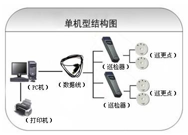 云县巡更系统六号