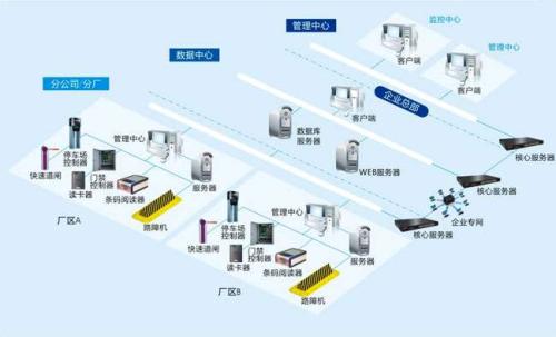 云县食堂收费管理系统七号