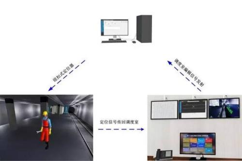 云县人员定位系统三号