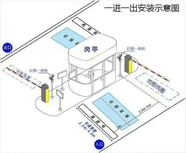 云县标准车牌识别系统安装图