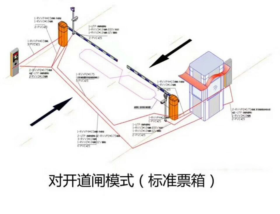 云县对开道闸单通道收费系统