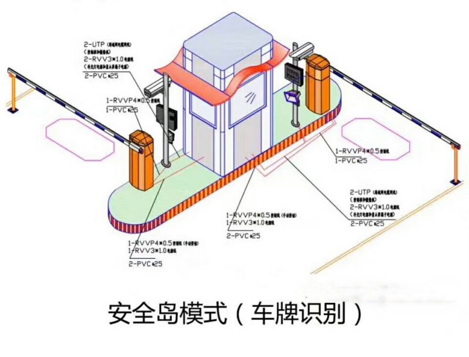 云县双通道带岗亭车牌识别