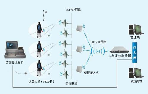 云县人员定位系统一号