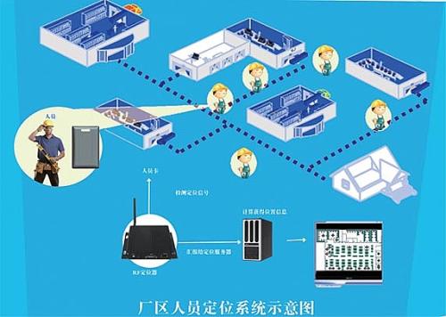 云县人员定位系统四号