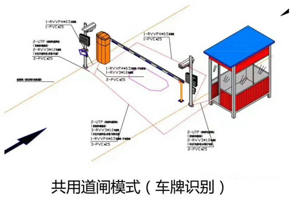 云县单通道车牌识别系统施工