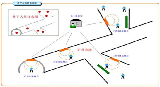 云县人员定位系统七号